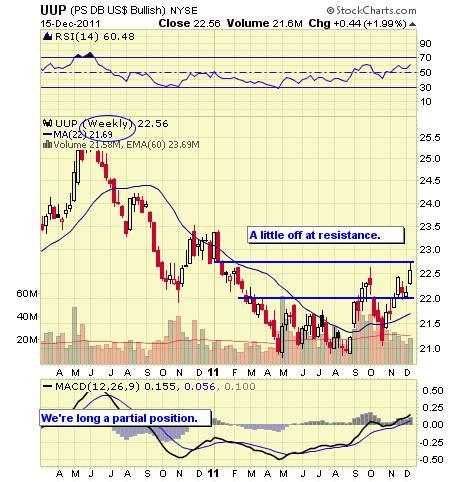 UUP WEEKLY