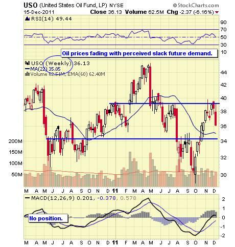 USO WEEKLY