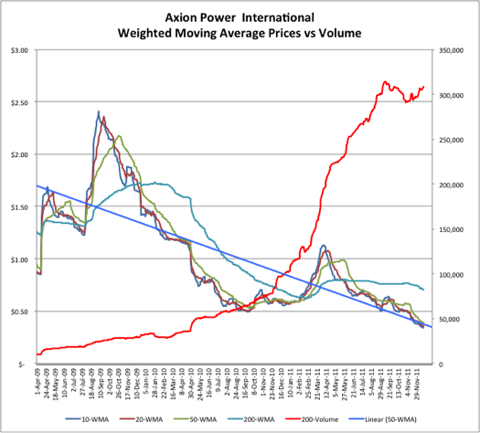 12.18.11 AXPW.png