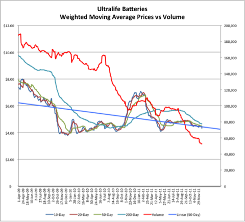 12.18.11 ULBI.png