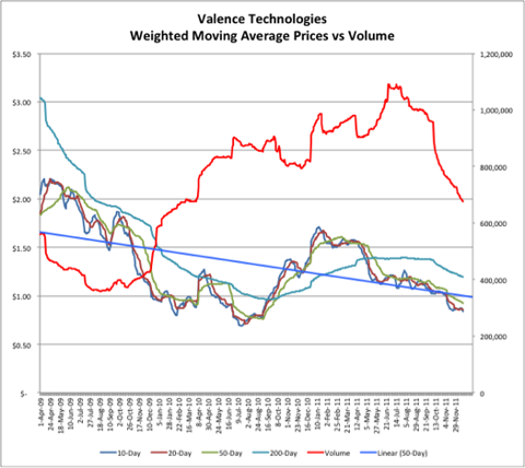 12.18.11 VLNC.png