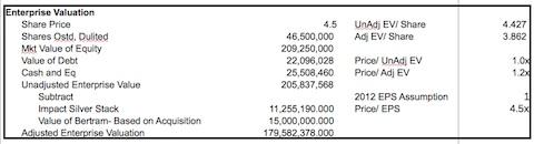 graphic showing company valuation