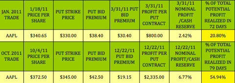 AAPL-2 TRADE COMP