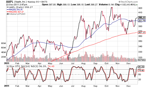AAPL-CHART