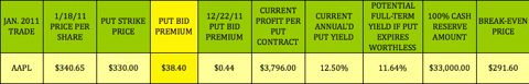 AAPL-JAN TRADE