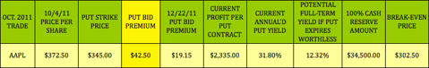 AAPL-OCT TRADE