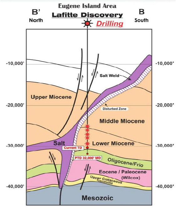 TISDZ Lafitte Drill Results