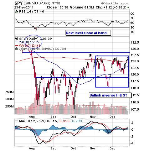 SPY DAILY 
