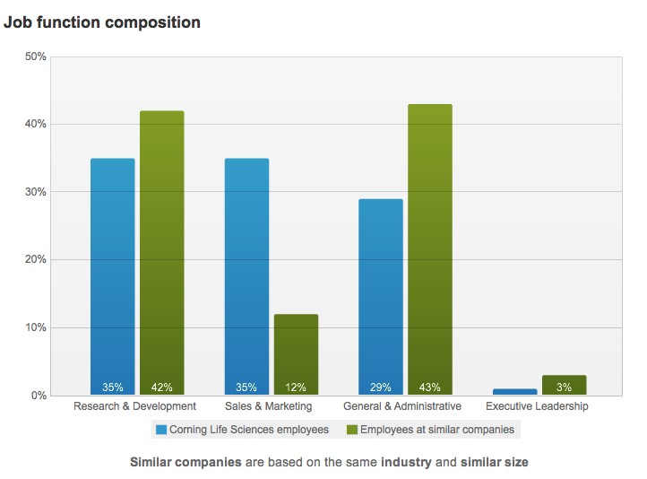Job Function Breakdown