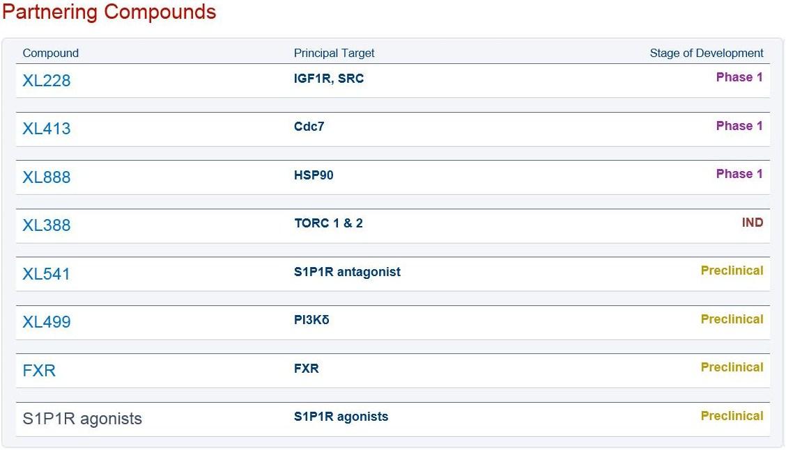 EXEL Compounds
