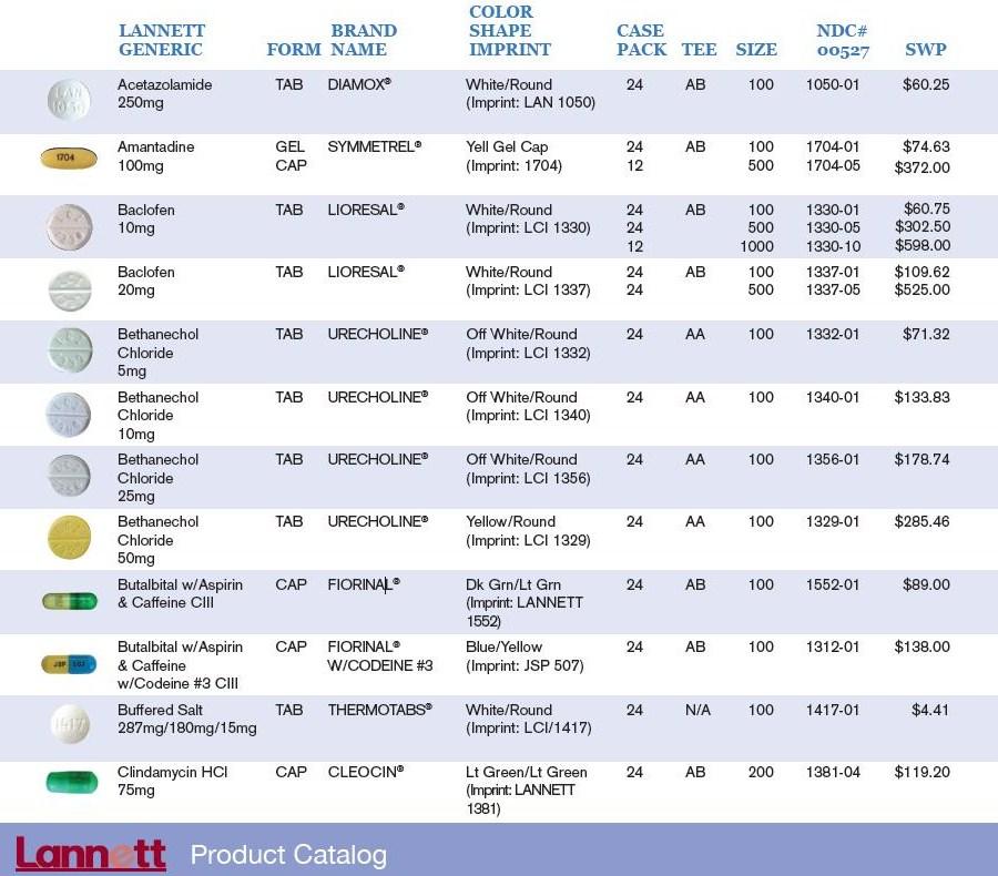 LCI Products