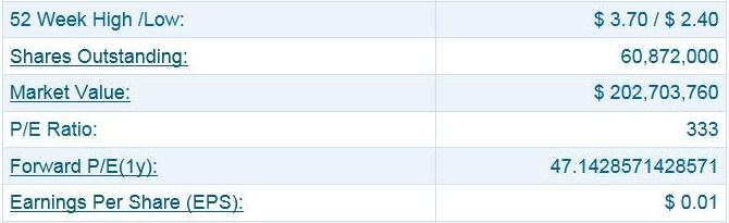 SNTS Data