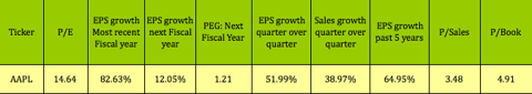 AAPL-PEG