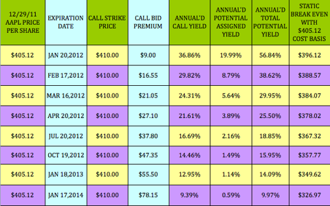 AAPL-TIME-405