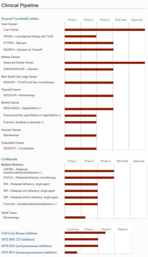 ONXX Pipeline