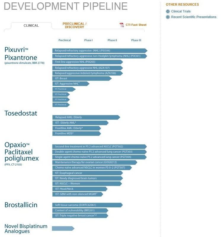 CTIC Pipeline