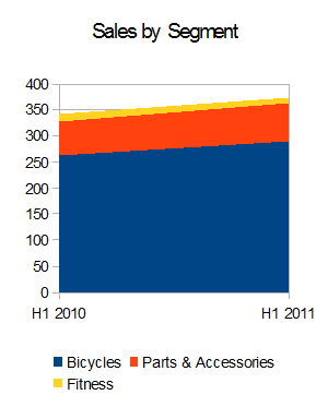Accell Segments.png