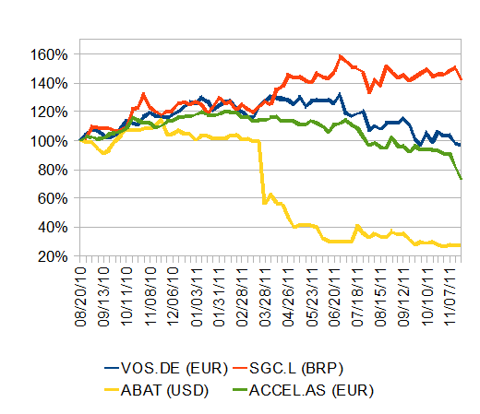 VOS SGC ABAT ACCEL.png