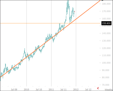 GLD