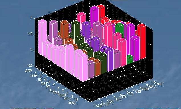 Graph courtesy of expertGTC3