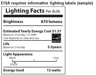 lighting facts label
