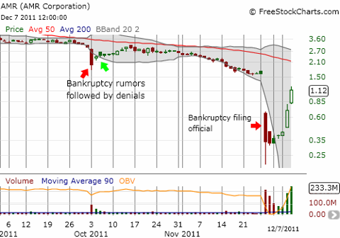 A surprise post-bankruptcy bounce for AMR
