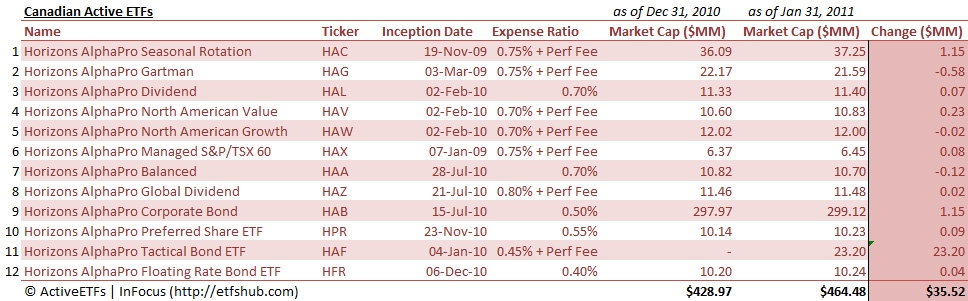 Wisdomtree Managed Futures Strategy Fund Etf