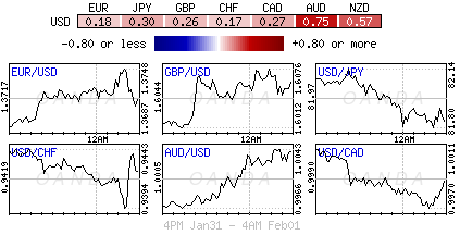 Forex heatmap