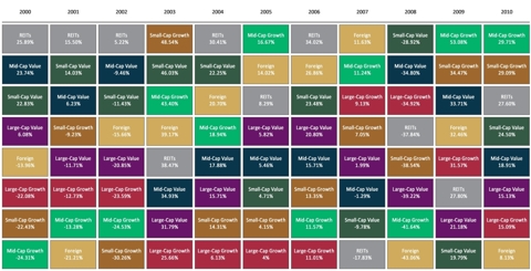 Equity Asset Class Returns