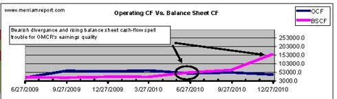 Spreads in OCF and BSCF