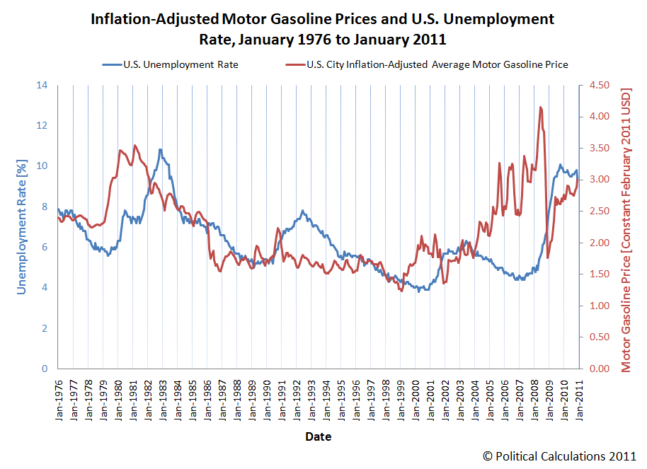 gas prices graph 2011. gas prices graph 2011. gas