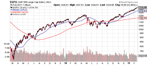 SPX 2.16.11 24 Months