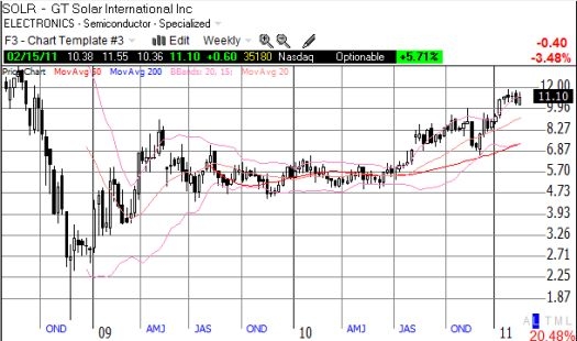 SOLR has had a breakout year in 2011