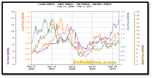 Aluminum 6 4 Metal chart