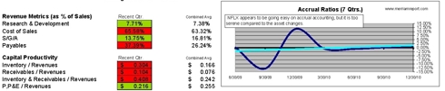 NFLX accruals and capital productivity