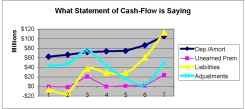 Accelerating levels of amortization and liabilities at NFLX