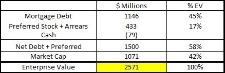 Capital Structure