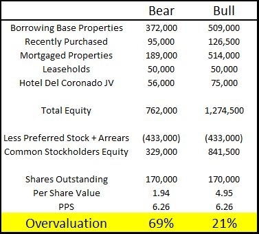 Equity Valuation