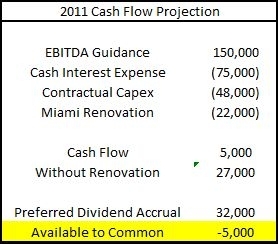 Cash Flow