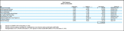 BEE Interest Rates