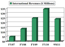 lake21 Lakeland Industries (<a href='http://seekingalpha.com/symbol/lake' title='Lakeland Industries, Inc.'>LAKE</a>): Company Response