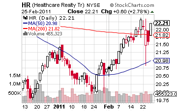 HR Analyst Upgrade Stock Pick