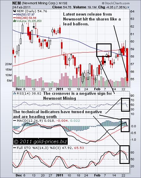 NEM Chart 24 Feb 2011.JPG