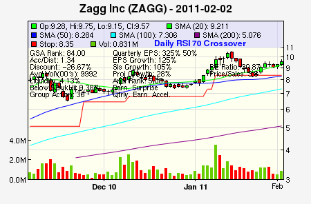 ZAGG