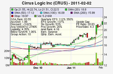 CRUS