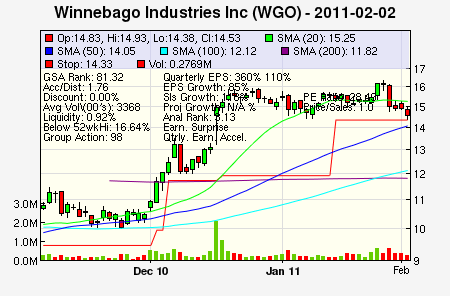 WGO