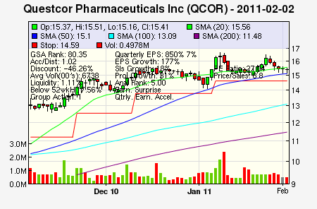 QCOR