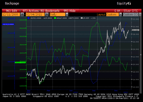 Silver Managed Money Long and Net Producer Short Chart