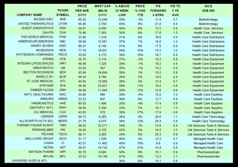 32 HC Stocks