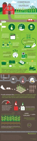 Cornfields vs. Oilfields